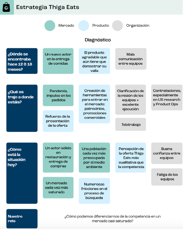 entender el contexto del producto - las claves del product management