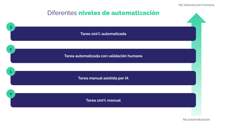 Echelle auto esp