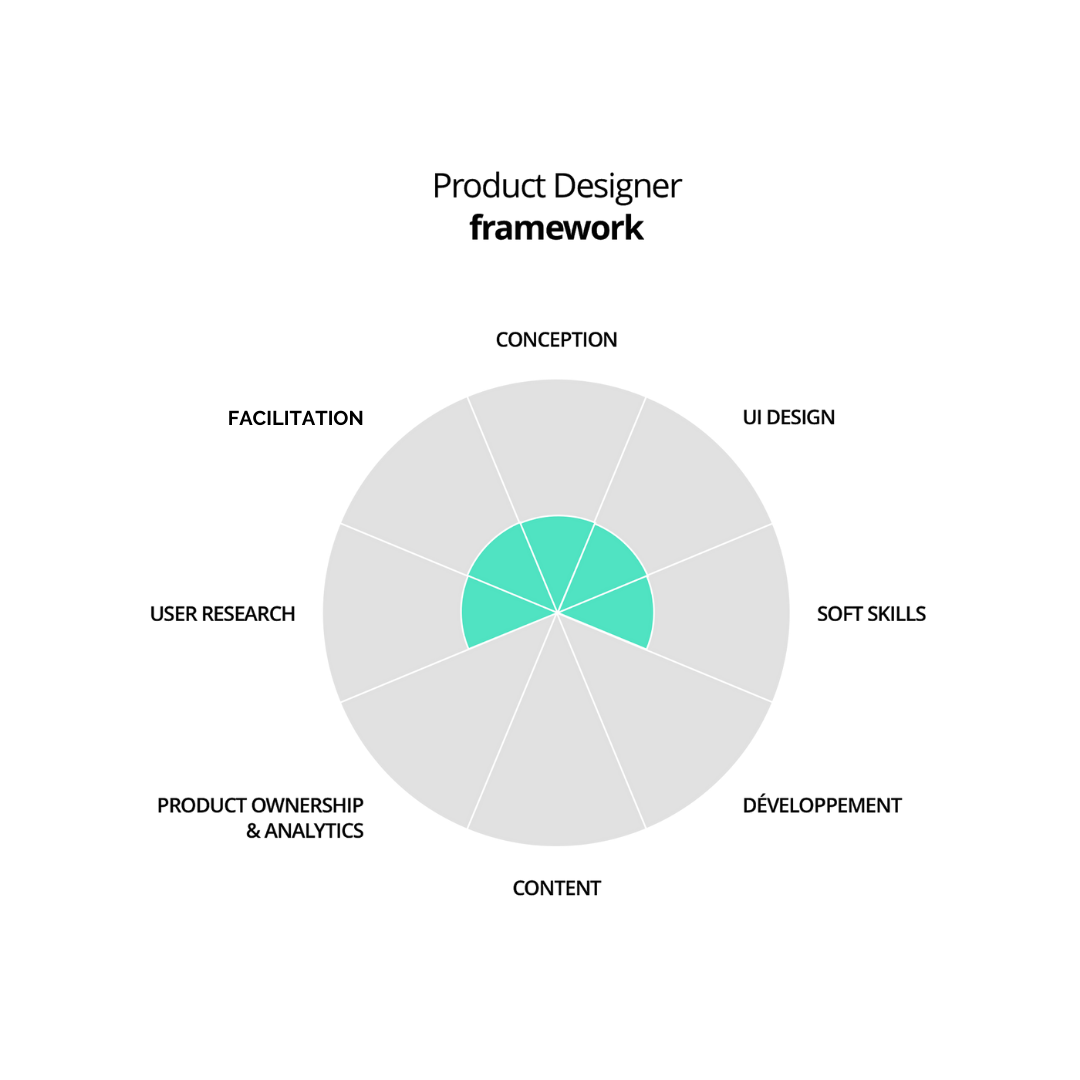 Product Designer The 8 Skills At The Heart Of This Role 